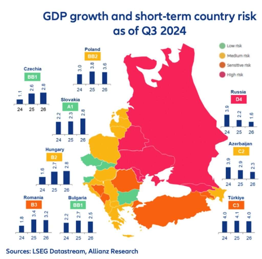 Najbližšie ekonomické prognózy sú známe. Čo čaká globálny obchod v rokoch 2025 a 2026?