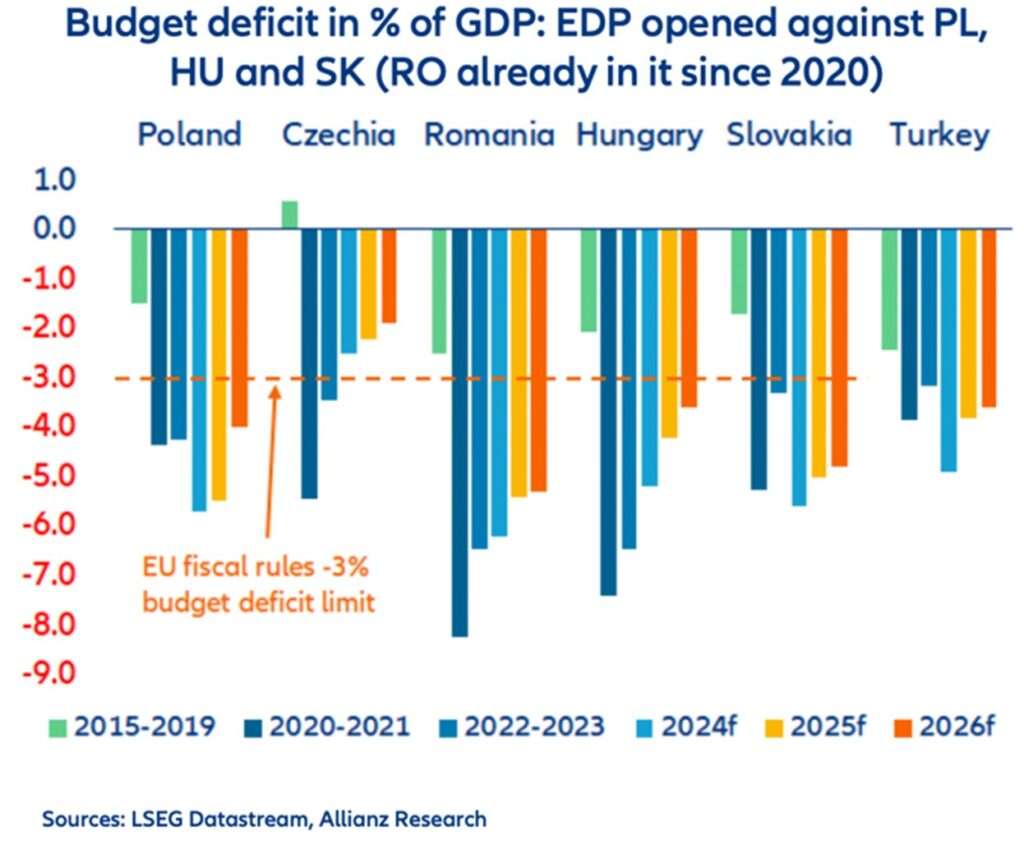 Najbližšie ekonomické prognózy sú známe. Čo čaká globálny obchod v rokoch 2025 a 2026?