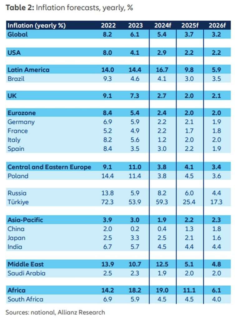 Najbližšie ekonomické prognózy sú známe. Čo čaká globálny obchod v rokoch 2025 a 2026?